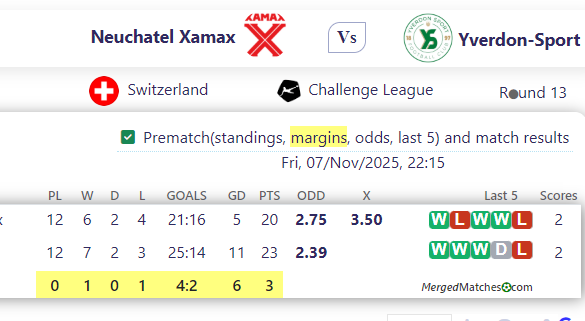 Neuchatel Xamax Vs Yverdon-Sport screenshot