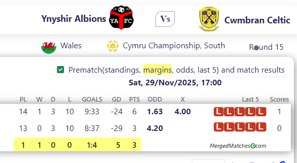 Ynyshir Albions Vs Cwmbran Celtic screenshot