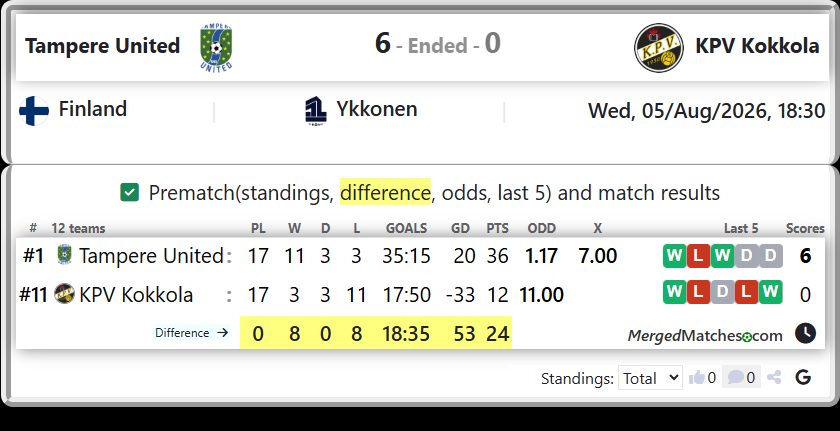 Tampere United Vs KPV Kokkola screenshot