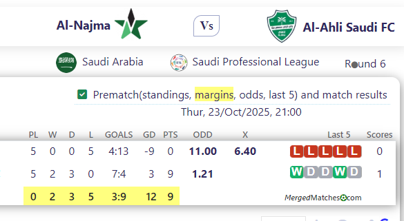 Al-Najma Vs Al-Ahli Saudi FC screenshot