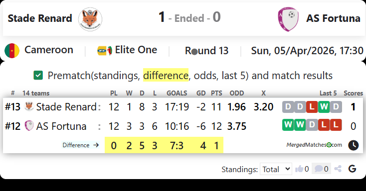 Stade Renard Vs AS Fortuna screenshot