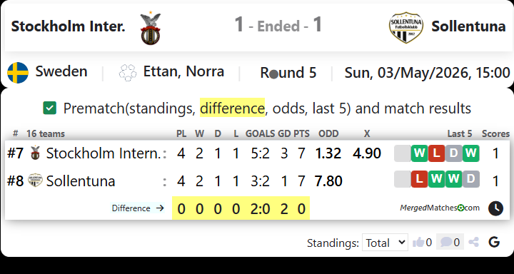 Stockholm Inter. Vs Sollentuna screenshot
