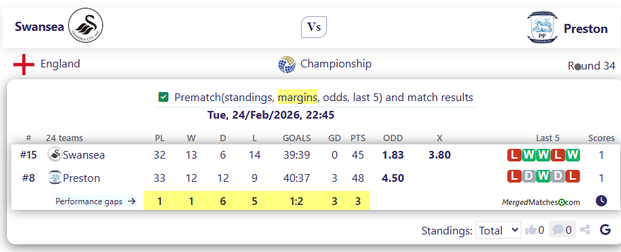 Swansea Vs Preston screenshot