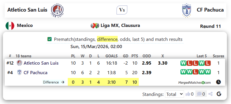 Atletico San Luis Vs CF Pachuca screenshot