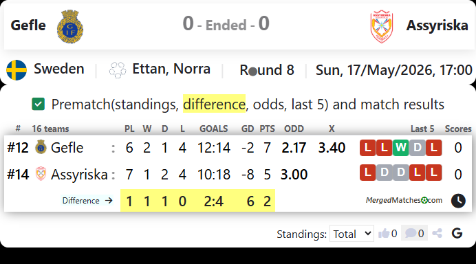 Gefle Vs Assyriska screenshot
