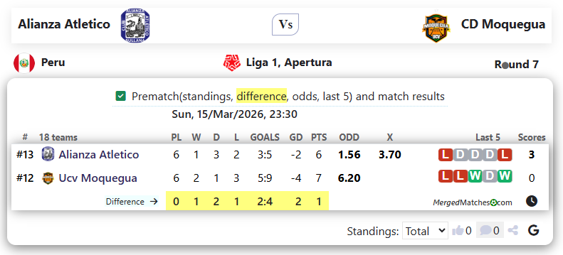 Alianza Atletico Vs CD Moquegua screenshot