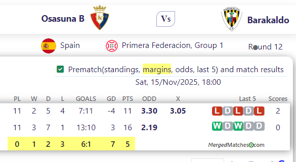 Osasuna B Vs Barakaldo screenshot