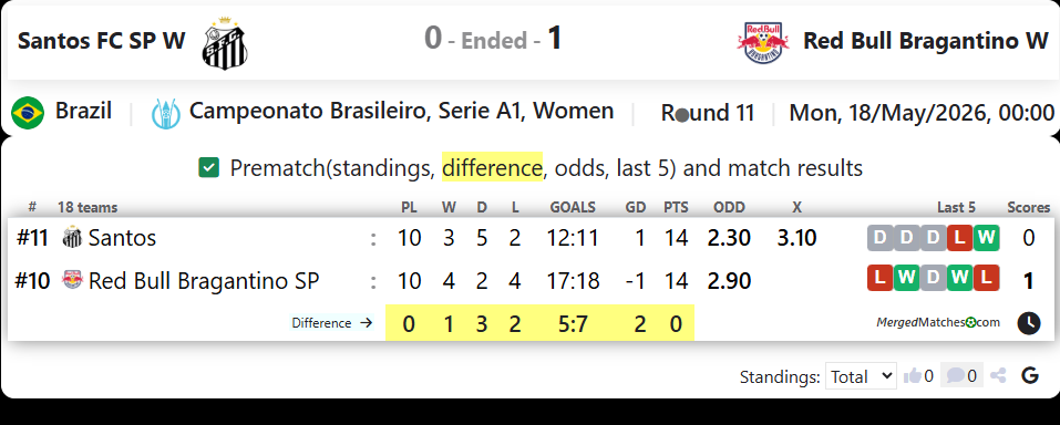 Santos FC SP Vs Red Bull Bragantino SP screenshot