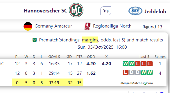 Hannoverscher SC Vs Jeddeloh screenshot
