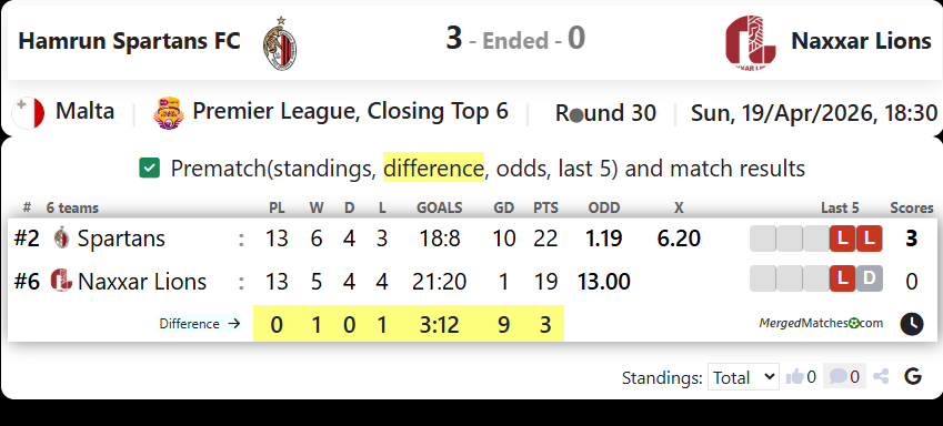 Hamrun Spartans FC Vs Naxxar Lions screenshot