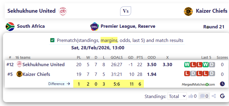 Sekhukhune United Vs Kaizer Chiefs screenshot