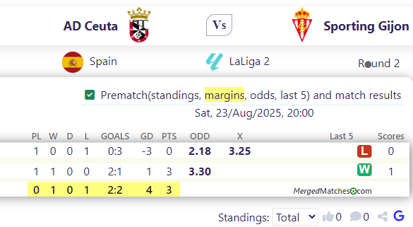 AD Ceuta Vs Sporting Gijon screenshot
