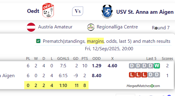 Oedt Vs USV St. Anna am Aigen screenshot