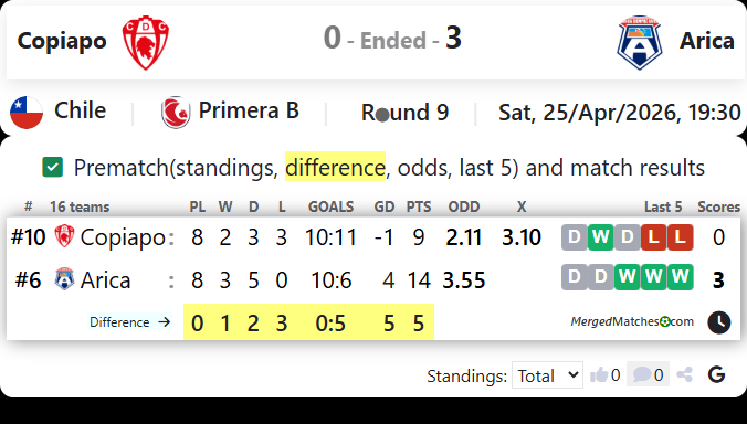 Copiapo Vs Arica screenshot