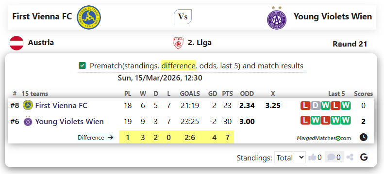 First Vienna FC Vs Young Violets Wien screenshot