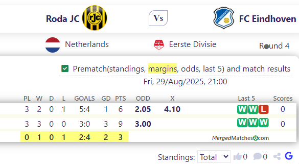 Roda JC Vs FC Eindhoven screenshot