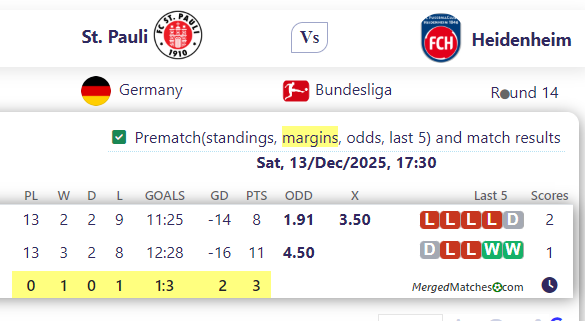 St. Pauli Vs Heidenheim screenshot