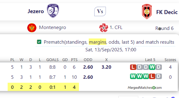 Jezero Vs FK Decic screenshot