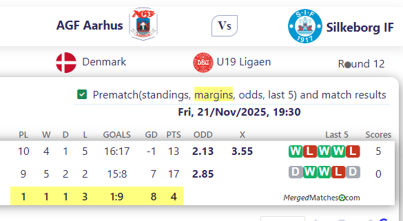AGF Aarhus Vs Silkeborg IF screenshot