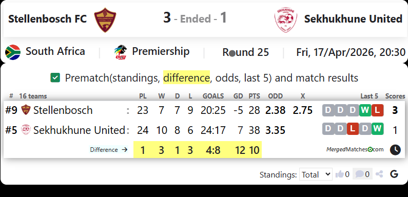 Stellenbosch FC Vs Sekhukhune United screenshot