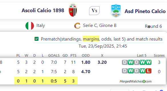 Ascoli Calcio 1898 Vs Asd Pineto Calcio screenshot