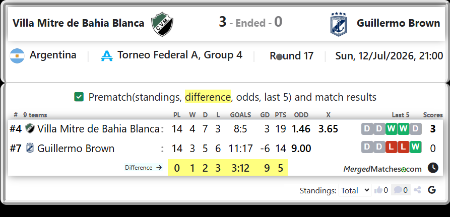 Villa Mitre de Bahia Blanca Vs Guillermo Brown screenshot