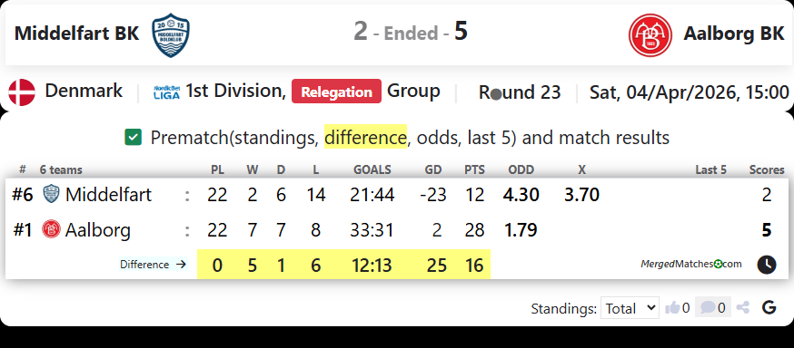 Middelfart BK Vs Aalborg BK screenshot
