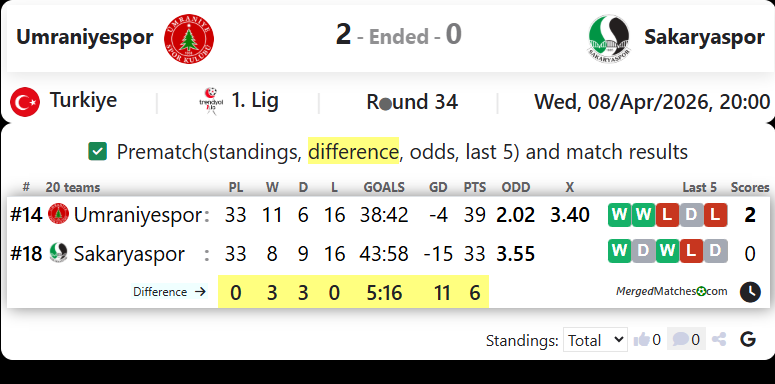 Umraniyespor Vs Sakaryaspor screenshot