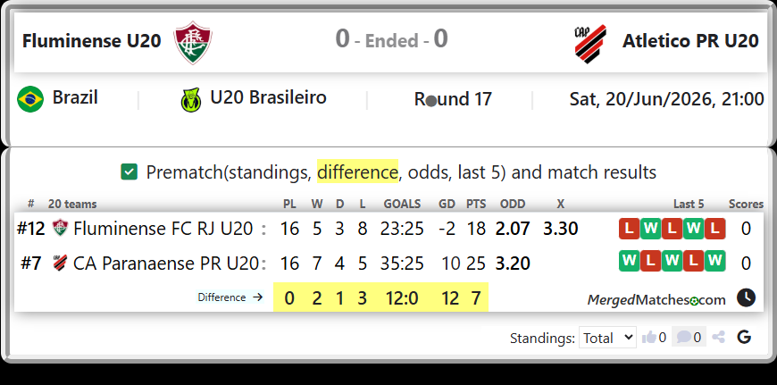 Fluminense FC RJ U20 Vs CA Paranaense PR U20 screenshot