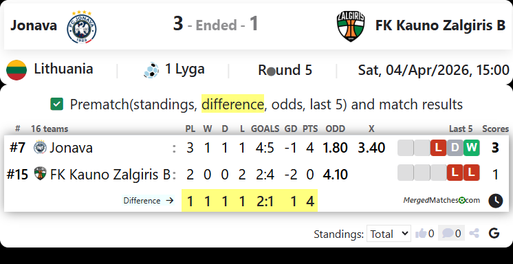 Jonava Vs FK Kauno Zalgiris B screenshot