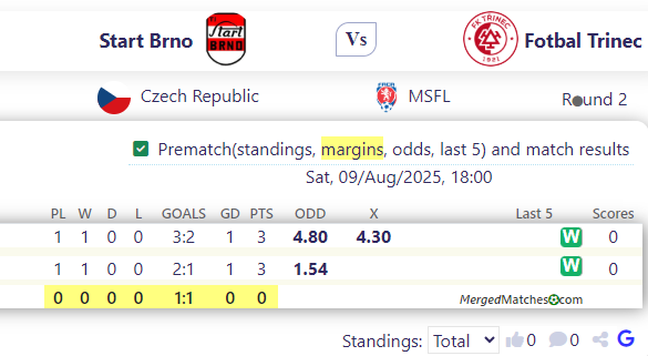Start Brno Vs Fotbal Trinec screenshot