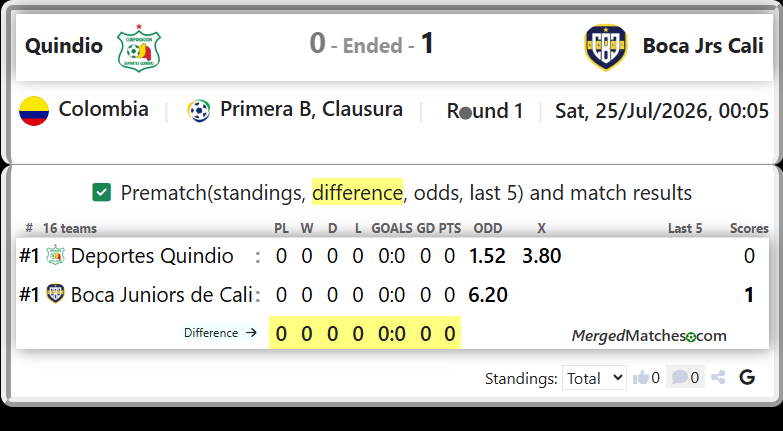 Deportes Quindio Vs Boca Juniors de Cali screenshot