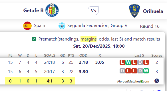 Getafe B Vs Orihuela screenshot
