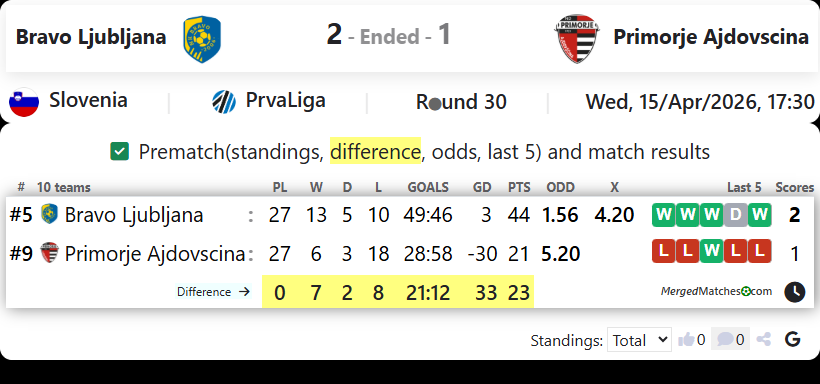 Bravo Ljubljana Vs Primorje Ajdovscina screenshot