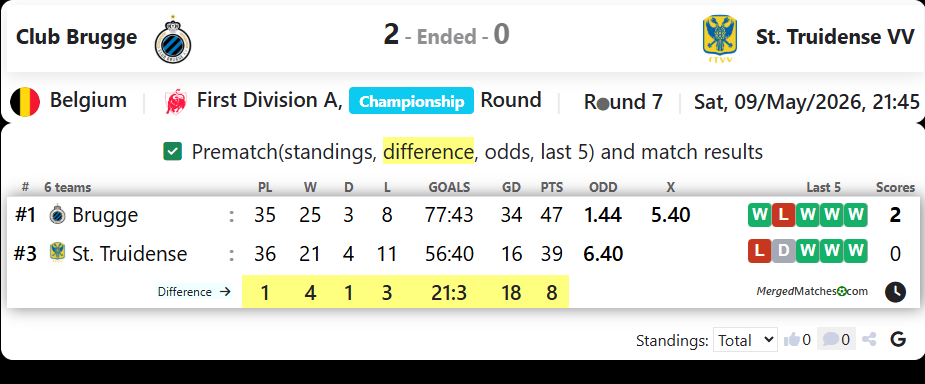 Club Brugge Vs St. Truidense VV screenshot