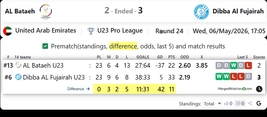 AL Bataeh Vs Dibba Al Fujairah screenshot