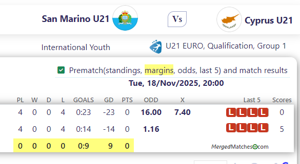San Marino U21 Vs Cyprus U21 screenshot