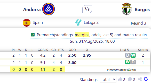 Andorra Vs Burgos screenshot