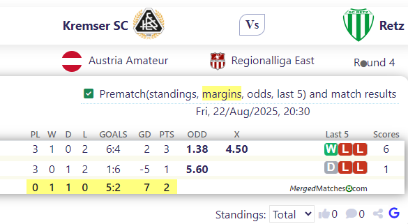 Kremser SC Vs Retz screenshot