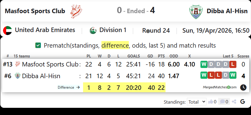 Masfoot Sports Club Vs Dibba Al-Hisn screenshot
