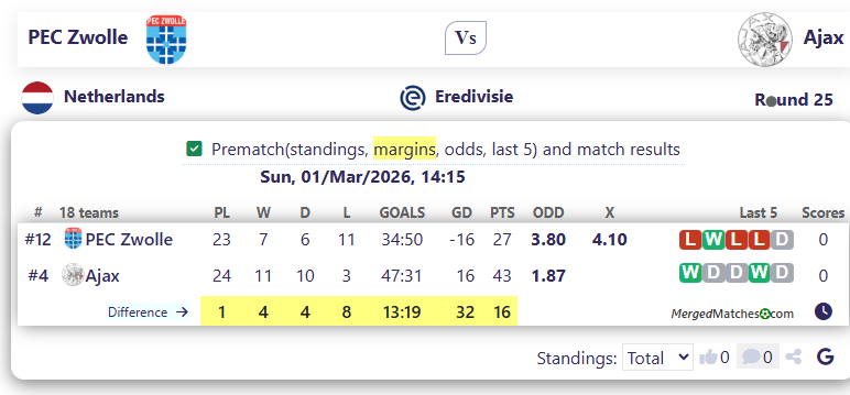 PEC Zwolle Vs Ajax screenshot
