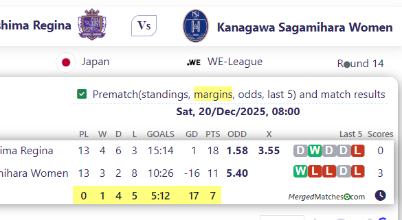 Sanfrecce Hiroshima Regina Vs Kanagawa Sagamihara Women screenshot