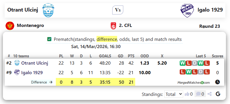 Otrant Ulcinj Vs Igalo 1929 screenshot