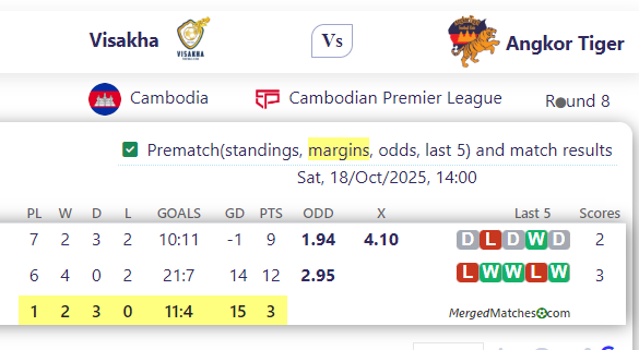 Visakha Vs Angkor Tiger screenshot