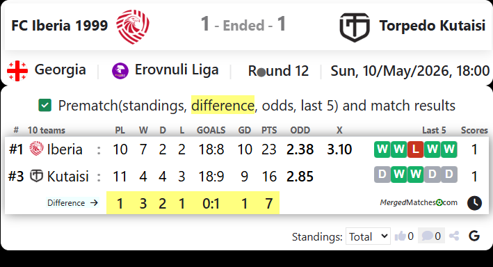 FC Iberia 1999 Vs Torpedo Kutaisi screenshot