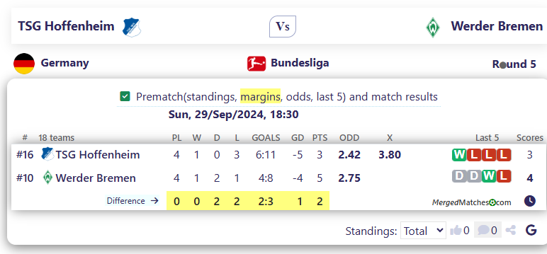 TSG Hoffenheim Vs Werder Bremen screenshot
