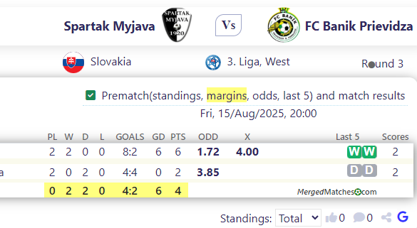 Spartak Myjava Vs FC Banik Prievidza screenshot