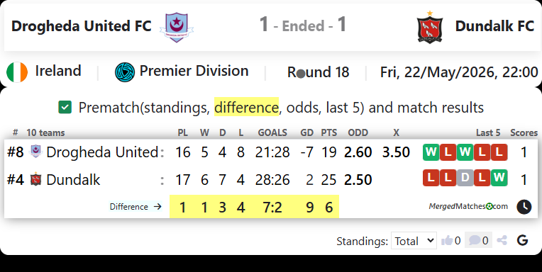 Drogheda United FC Vs Dundalk FC screenshot