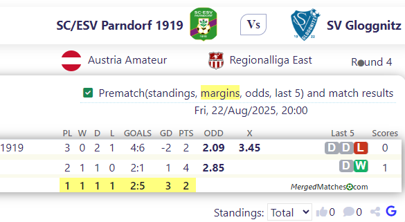 SC/ESV Parndorf 1919 Vs SV Gloggnitz screenshot