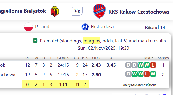 Jagiellonia Bialystok Vs RKS Rakow Czestochowa screenshot